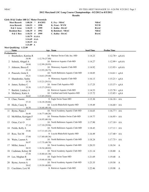 8/2/2012 to 8/5/2012 Results Girls 10 & Under 50 LC Meter ...