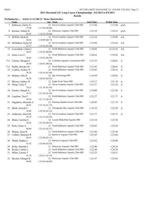 8/2/2012 to 8/5/2012 Results Girls 10 & Under 50 LC Meter ...