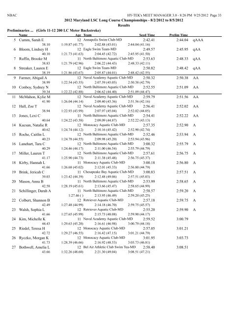 8/2/2012 to 8/5/2012 Results Girls 10 & Under 50 LC Meter ...