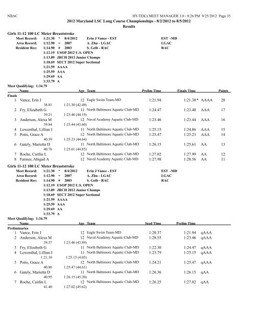 8/2/2012 to 8/5/2012 Results Girls 10 & Under 50 LC Meter ...