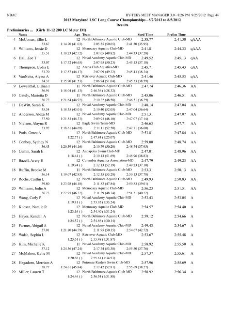 8/2/2012 to 8/5/2012 Results Girls 10 & Under 50 LC Meter ...