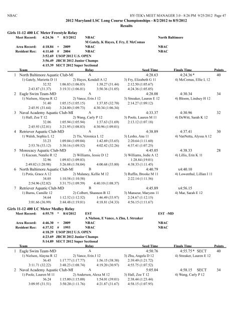 8/2/2012 to 8/5/2012 Results Girls 10 & Under 50 LC Meter ...