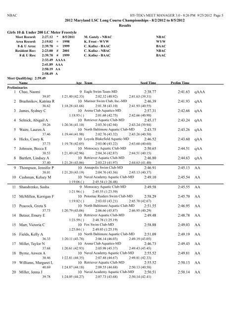 8/2/2012 to 8/5/2012 Results Girls 10 & Under 50 LC Meter ...