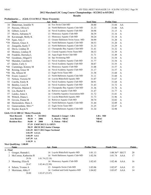 8/2/2012 to 8/5/2012 Results Girls 10 & Under 50 LC Meter ...