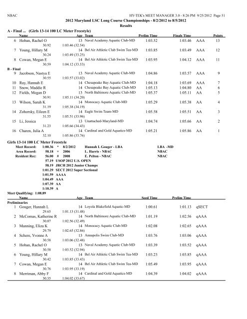 8/2/2012 to 8/5/2012 Results Girls 10 & Under 50 LC Meter ...