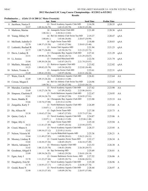 8/2/2012 to 8/5/2012 Results Girls 10 & Under 50 LC Meter ...