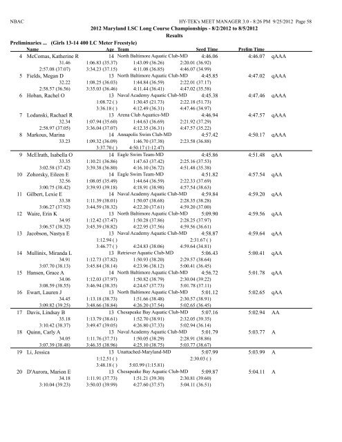 8/2/2012 to 8/5/2012 Results Girls 10 & Under 50 LC Meter ...