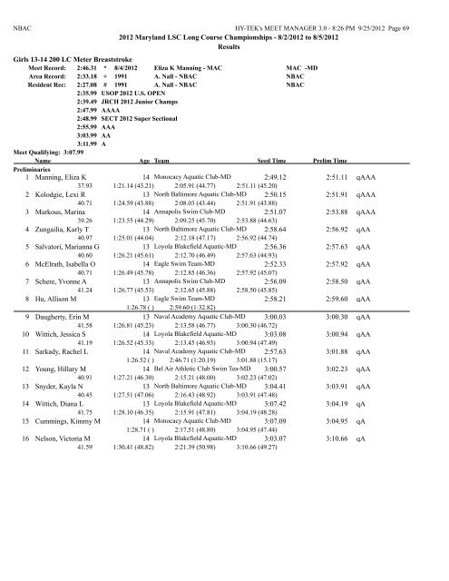 8/2/2012 to 8/5/2012 Results Girls 10 & Under 50 LC Meter ...