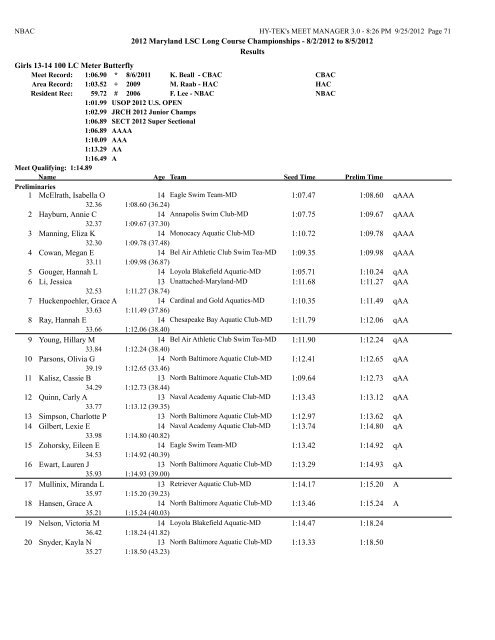 8/2/2012 to 8/5/2012 Results Girls 10 & Under 50 LC Meter ...