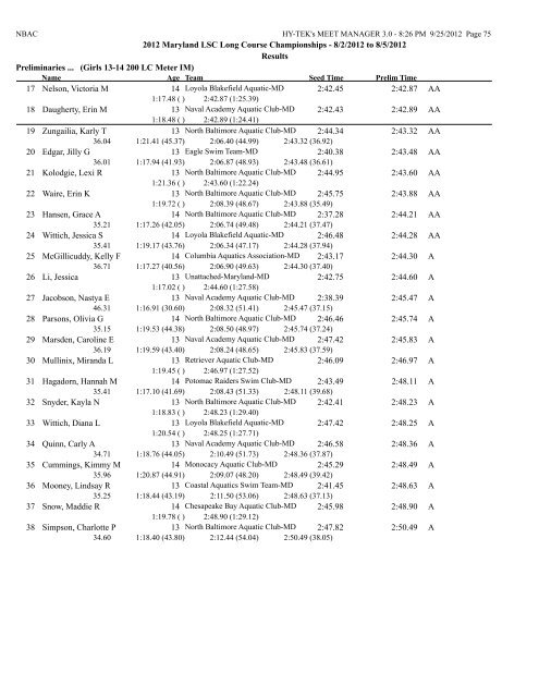 8/2/2012 to 8/5/2012 Results Girls 10 & Under 50 LC Meter ...