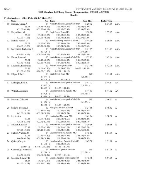 8/2/2012 to 8/5/2012 Results Girls 10 & Under 50 LC Meter ...