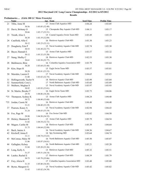 8/2/2012 to 8/5/2012 Results Girls 10 & Under 50 LC Meter ...