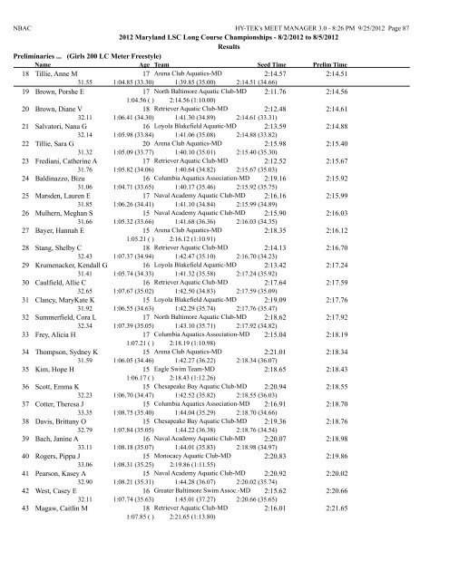 8/2/2012 to 8/5/2012 Results Girls 10 & Under 50 LC Meter ...