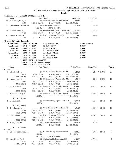 8/2/2012 to 8/5/2012 Results Girls 10 & Under 50 LC Meter ...