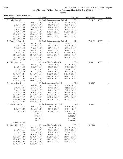 8/2/2012 to 8/5/2012 Results Girls 10 & Under 50 LC Meter ...