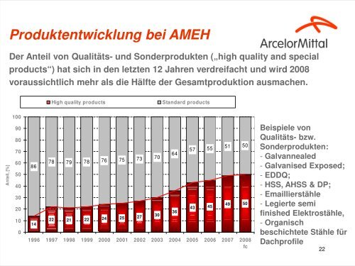 Die ArcelorMittal Eisenhüttenstadt GmbH – ein Die ... - zuliefertag.de