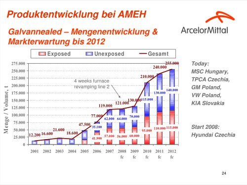 Die ArcelorMittal Eisenhüttenstadt GmbH – ein Die ... - zuliefertag.de