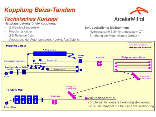 Die ArcelorMittal Eisenhüttenstadt GmbH – ein Die ... - zuliefertag.de