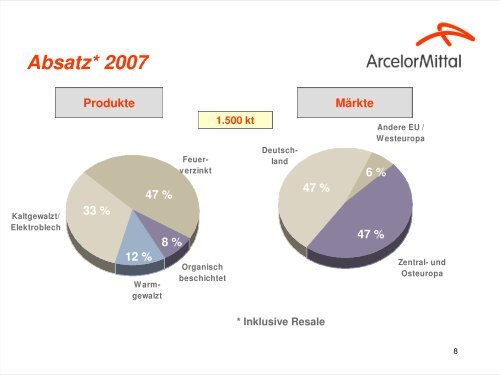 Die ArcelorMittal Eisenhüttenstadt GmbH – ein Die ... - zuliefertag.de