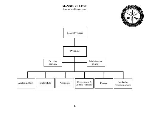 OrganizatiOnal Charts - Manor College