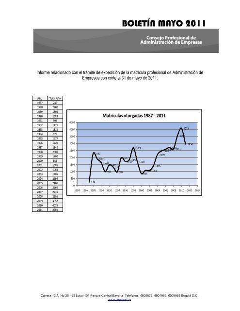 Boletín No. 4 - Consejo Profesional de Administración de Empresas