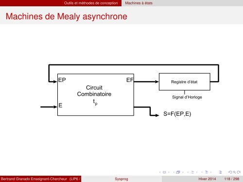 Transparents du cours - VHDL - MAE - MÃ©moire - Free