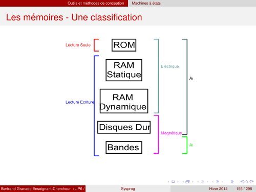 Transparents du cours - VHDL - MAE - MÃ©moire - Free