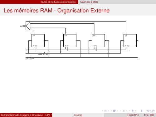 Transparents du cours - VHDL - MAE - MÃ©moire - Free