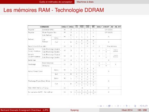 Transparents du cours - VHDL - MAE - MÃ©moire - Free