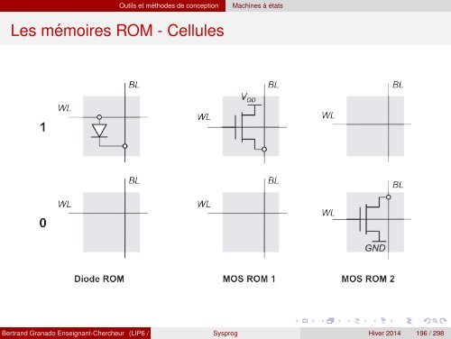 Transparents du cours - VHDL - MAE - MÃ©moire - Free