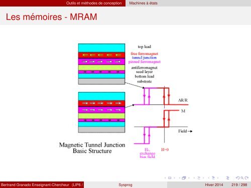 Transparents du cours - VHDL - MAE - MÃ©moire - Free