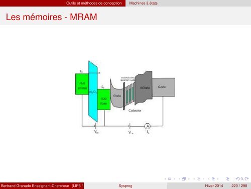 Transparents du cours - VHDL - MAE - MÃ©moire - Free