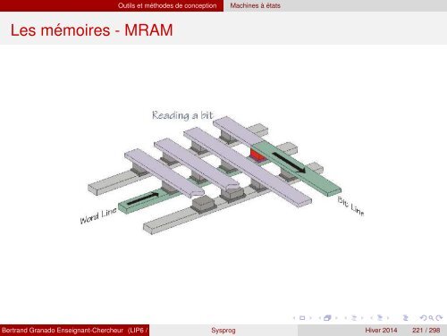 Transparents du cours - VHDL - MAE - MÃ©moire - Free