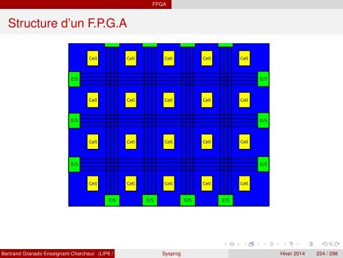 Transparents du cours - VHDL - MAE - MÃ©moire - Free