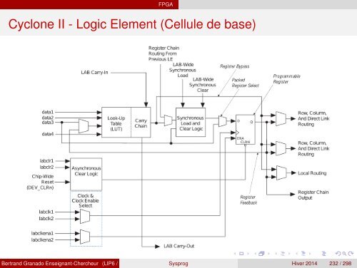 Transparents du cours - VHDL - MAE - MÃ©moire - Free