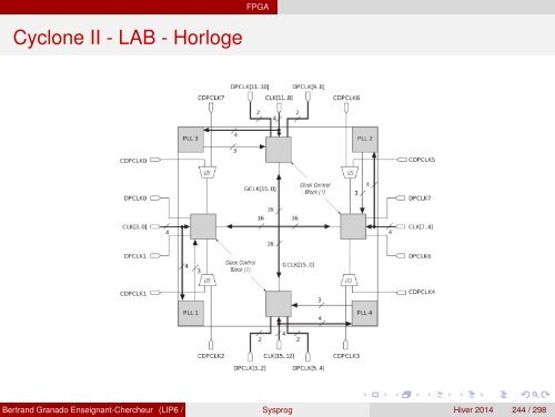 Transparents du cours - VHDL - MAE - MÃ©moire - Free