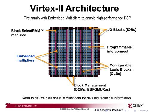 Transparents du cours - VHDL - MAE - MÃ©moire - Free