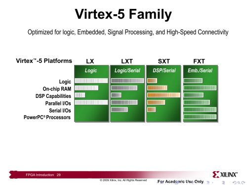 Transparents du cours - VHDL - MAE - MÃ©moire - Free