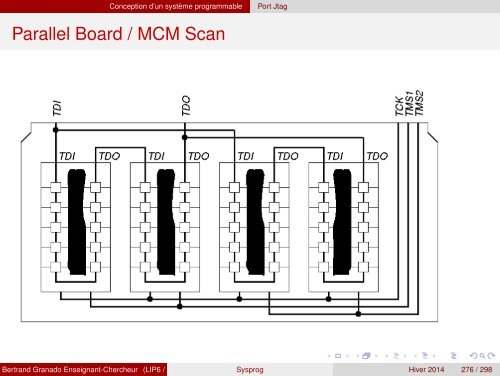 Transparents du cours - VHDL - MAE - MÃ©moire - Free