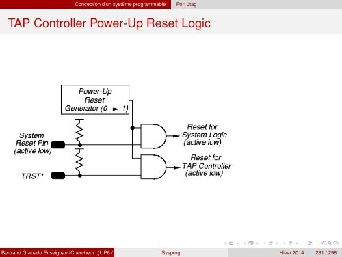 Transparents du cours - VHDL - MAE - MÃ©moire - Free