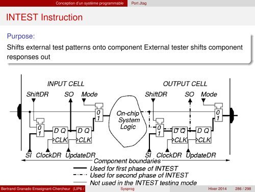 Transparents du cours - VHDL - MAE - MÃ©moire - Free