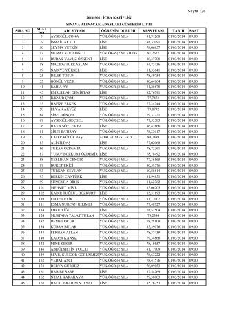 SINAVA ALINACAK ADAYLARI GÖSTERİR LİSTE