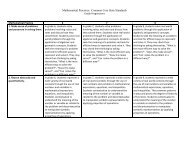 Math Practice Grade Progression - SAS