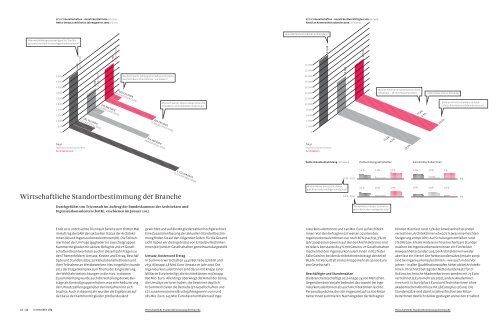 Aon Holdings Austria - Kammer der Architekten und ...