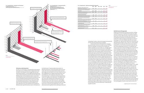 Aon Holdings Austria - Kammer der Architekten und ...