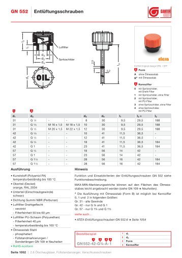 Normblatt GN 552 PDF - Ganter