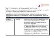 register of disciplinary actions against architects - NSW Architects ...