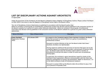 register of disciplinary actions against architects - NSW Architects ...