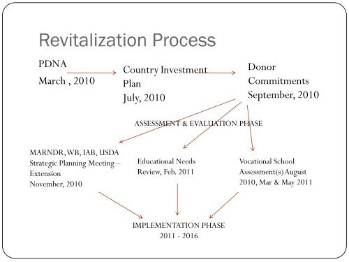 Agricultural Education in Haiti Arising from the rubble - National ...