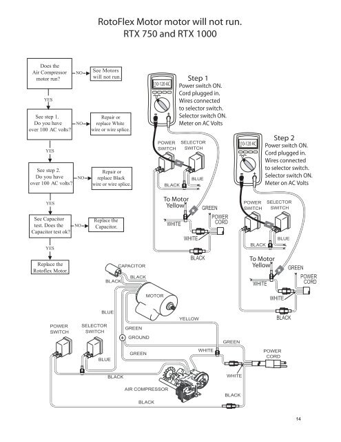 Texture Sprayers Electrical & Mechinical Troubleshooting Manual